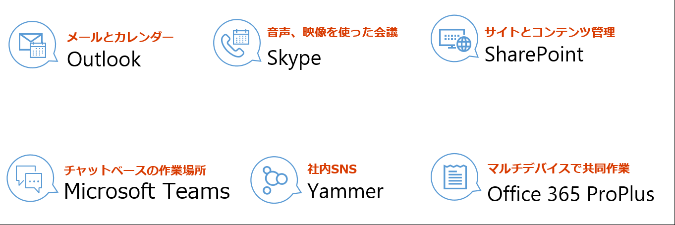 Office 365 のコミュニケーションツールは Teams で決まり もくだいさんのoffice365至高のレシピ